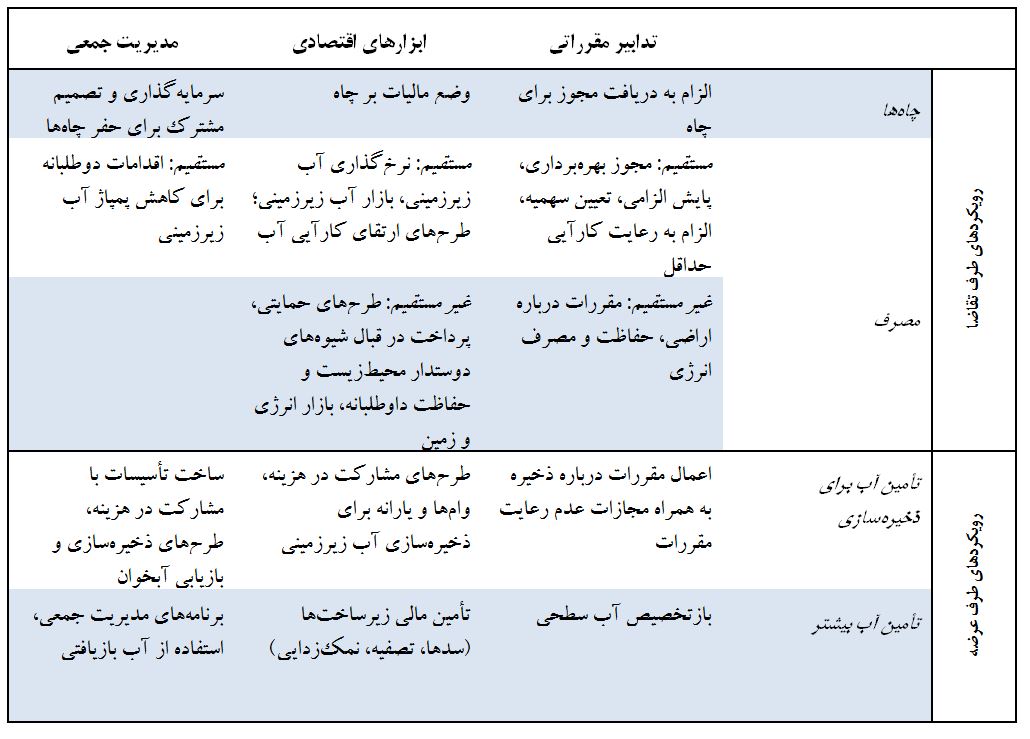 نمایش فایل